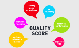AdWords Quality score