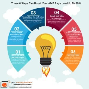 Steps to boost with AMP