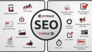 Digital marketing questions