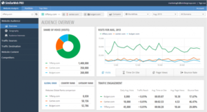 Best Digital Marketing Tools
