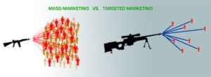 Digital marketing trends