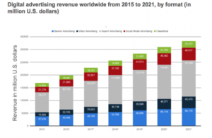 Digital marketing opportunities