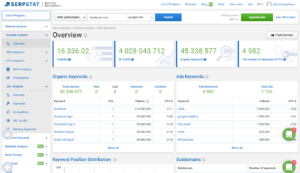 Online Marketing Tools