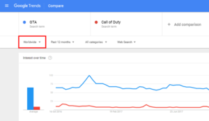 Online Marketing Tools