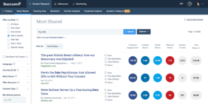 Top Digital Marketing Tool
