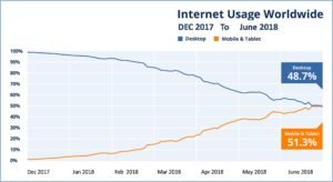 Mobile marketing tips