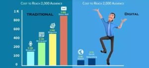 Digital marketing