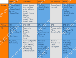 ppc tips