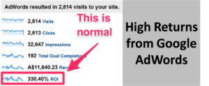 ppc tips