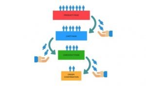 E-Commerce Conversion Funnels