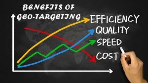 facebook geo-targeting