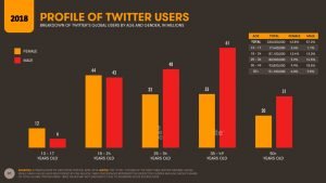 how to get free twitter followers