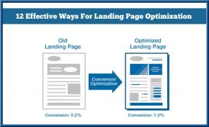 Landing page optimization