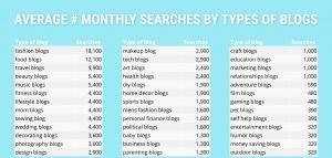 how to start a blog for free