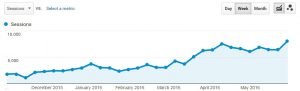 social media techniques for 2019