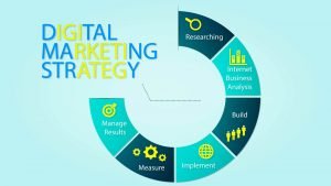 Digital-Marketing-Strategy 2019