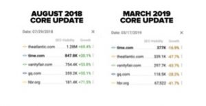 google june core algorithm update 2019