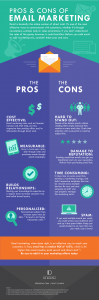 Pros and cons of email marketing