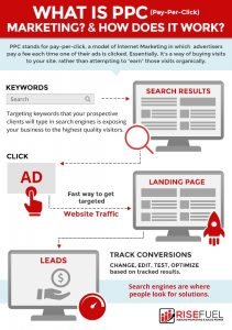 how ppc works