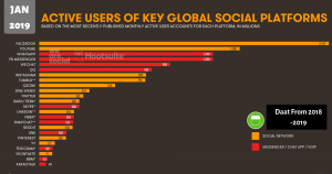 Scope of Social media marketing