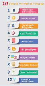 Elements of Website Design