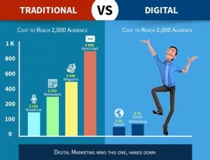 Traditional marketing vs Digital marketing