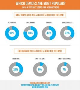 why mobile marketing is important