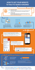 how search engine words