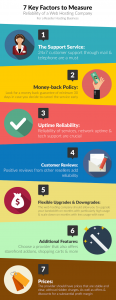 how to choose web hosting