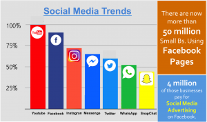 social-media-trends