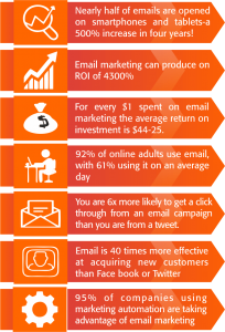 benefits of email marketing