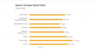 industry-average-speed