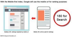 mobile-speed
